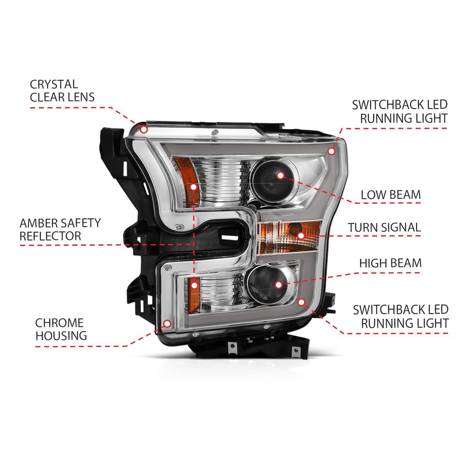 Ford F-150 15-17 Projector Plank Style Switchback Headlight W/ Chrome Housing - Image 5