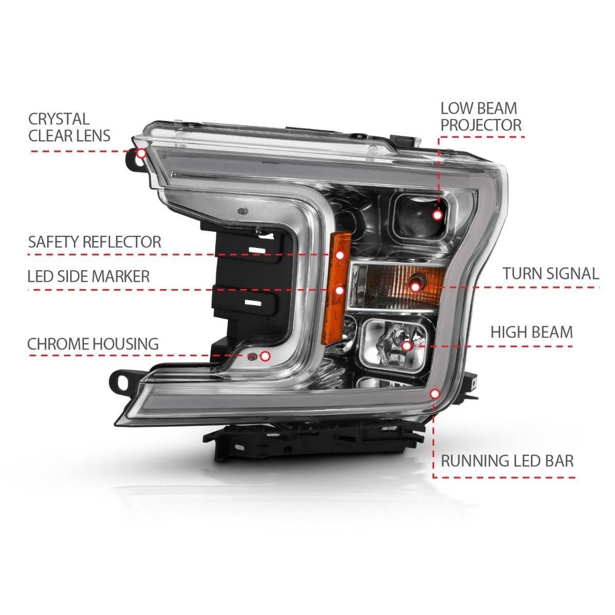 Ford F-150 18-20 Projector Led Plank Style Headlights Chrome - Image 4