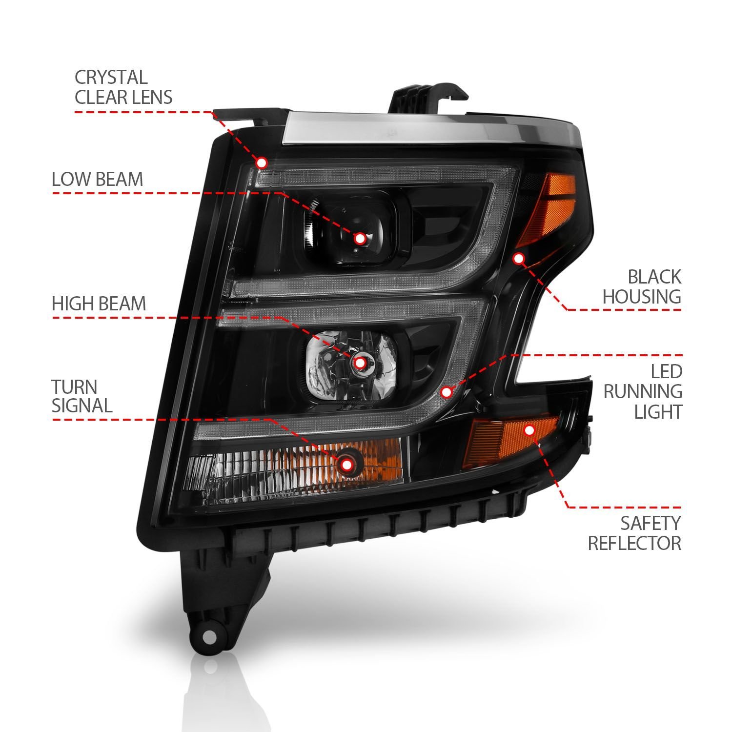 Chevy Tahoe/suburban 15-20 Projector C Bar Headlight - Black - Image 4
