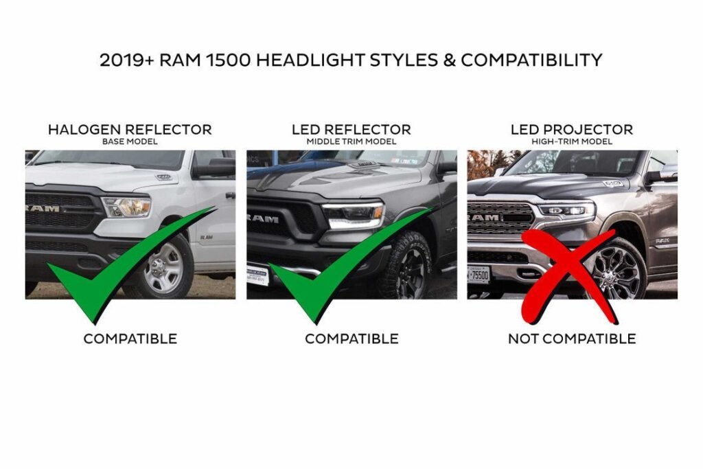 Ram 1500 (19+): XB Led Headlights (Gen 2) (Pair / ASM)